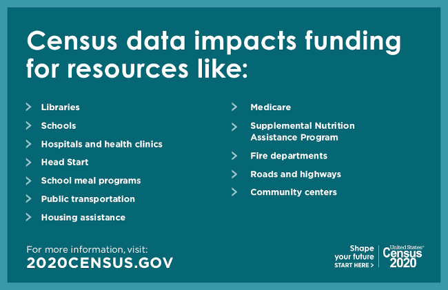 census
