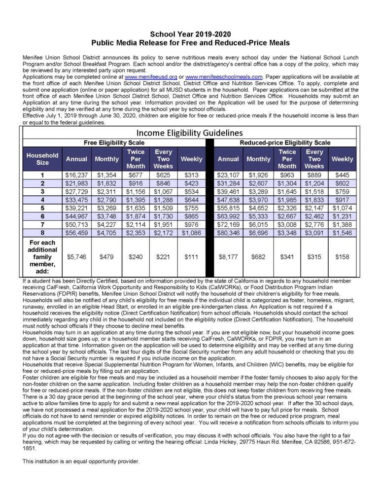 Nutrition Services Free and Reduced Meal information